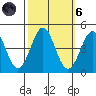 San Simeon Bay tide chart for Wednesday, October 6, 2021