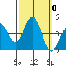 San Simeon Bay tide chart for Friday, October 8, 2021