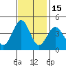 San Simeon Bay tide chart for Monday, November 15, 2021