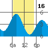 San Simeon Bay tide chart for Tuesday, November 16, 2021