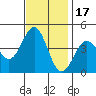 San Simeon Bay tide chart for Wednesday, November 17, 2021