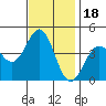San Simeon Bay tide chart for Thursday, November 18, 2021