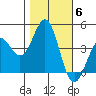 San Simeon Bay tide chart for Saturday, November 6, 2021