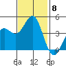 San Simeon Bay tide chart for Monday, November 8, 2021