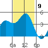 San Simeon Bay tide chart for Tuesday, November 9, 2021