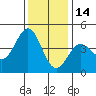 San Simeon Bay tide chart for Tuesday, December 14, 2021