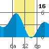 San Simeon Bay tide chart for Thursday, December 16, 2021