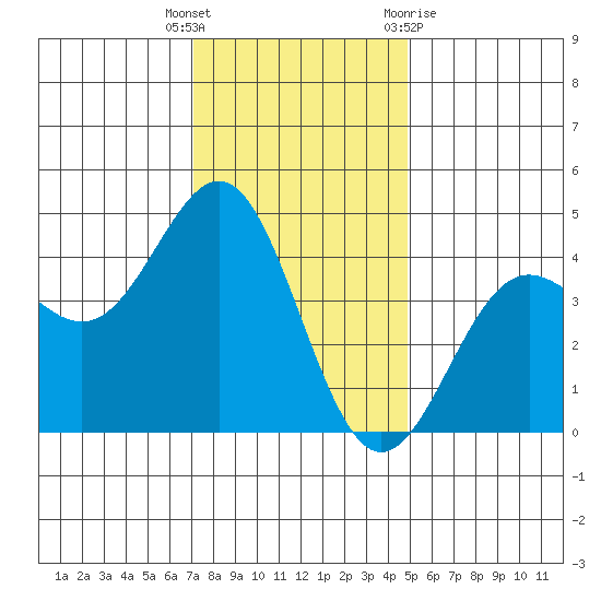 San Simeon Bay tide chart for Friday, December 17, 2021