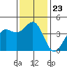 San Simeon Bay tide chart for Thursday, December 23, 2021