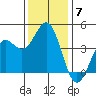 San Simeon Bay tide chart for Tuesday, December 7, 2021
