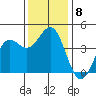 San Simeon Bay tide chart for Wednesday, December 8, 2021