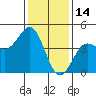 San Simeon Bay tide chart for Friday, January 14, 2022