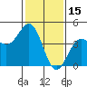 San Simeon Bay tide chart for Saturday, January 15, 2022