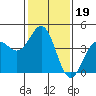 San Simeon Bay tide chart for Wednesday, January 19, 2022
