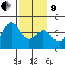 San Simeon Bay tide chart for Sunday, January 9, 2022