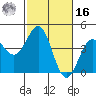 San Simeon Bay tide chart for Wednesday, February 16, 2022