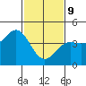 San Simeon Bay tide chart for Wednesday, February 9, 2022