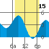 San Simeon Bay tide chart for Tuesday, March 15, 2022