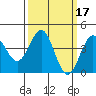 San Simeon Bay tide chart for Thursday, March 17, 2022