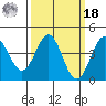 San Simeon Bay tide chart for Friday, March 18, 2022