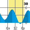 San Simeon Bay tide chart for Wednesday, March 30, 2022