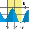 San Simeon Bay tide chart for Thursday, March 3, 2022