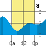 San Simeon Bay tide chart for Tuesday, March 8, 2022