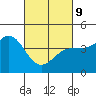 San Simeon Bay tide chart for Wednesday, March 9, 2022