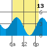 San Simeon Bay tide chart for Wednesday, April 13, 2022