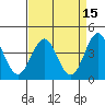 San Simeon Bay tide chart for Friday, April 15, 2022