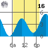 San Simeon Bay tide chart for Saturday, April 16, 2022
