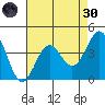 San Simeon Bay tide chart for Saturday, April 30, 2022
