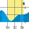 San Simeon Bay tide chart for Wednesday, April 6, 2022