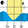 San Simeon Bay tide chart for Friday, April 8, 2022
