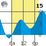 San Simeon Bay tide chart for Sunday, May 15, 2022
