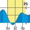 San Simeon Bay tide chart for Saturday, May 21, 2022