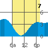 San Simeon Bay tide chart for Saturday, May 7, 2022