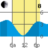 San Simeon Bay tide chart for Sunday, May 8, 2022