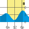 San Simeon Bay tide chart for Wednesday, June 8, 2022