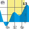 San Simeon Bay tide chart for Wednesday, July 13, 2022