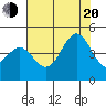 San Simeon Bay tide chart for Wednesday, July 20, 2022
