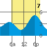 San Simeon Bay tide chart for Thursday, July 7, 2022