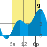 San Simeon Bay tide chart for Tuesday, August 9, 2022