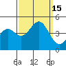 San Simeon Bay tide chart for Thursday, September 15, 2022