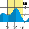 San Simeon Bay tide chart for Friday, September 30, 2022