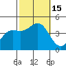 San Simeon Bay tide chart for Saturday, October 15, 2022
