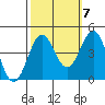 San Simeon Bay tide chart for Friday, October 7, 2022