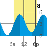 San Simeon Bay tide chart for Saturday, October 8, 2022