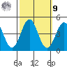 San Simeon Bay tide chart for Sunday, October 9, 2022