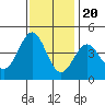 San Simeon Bay tide chart for Sunday, November 20, 2022